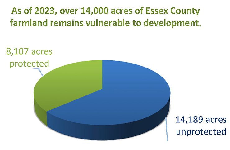 Protected versus Unprotected Land in Essex County